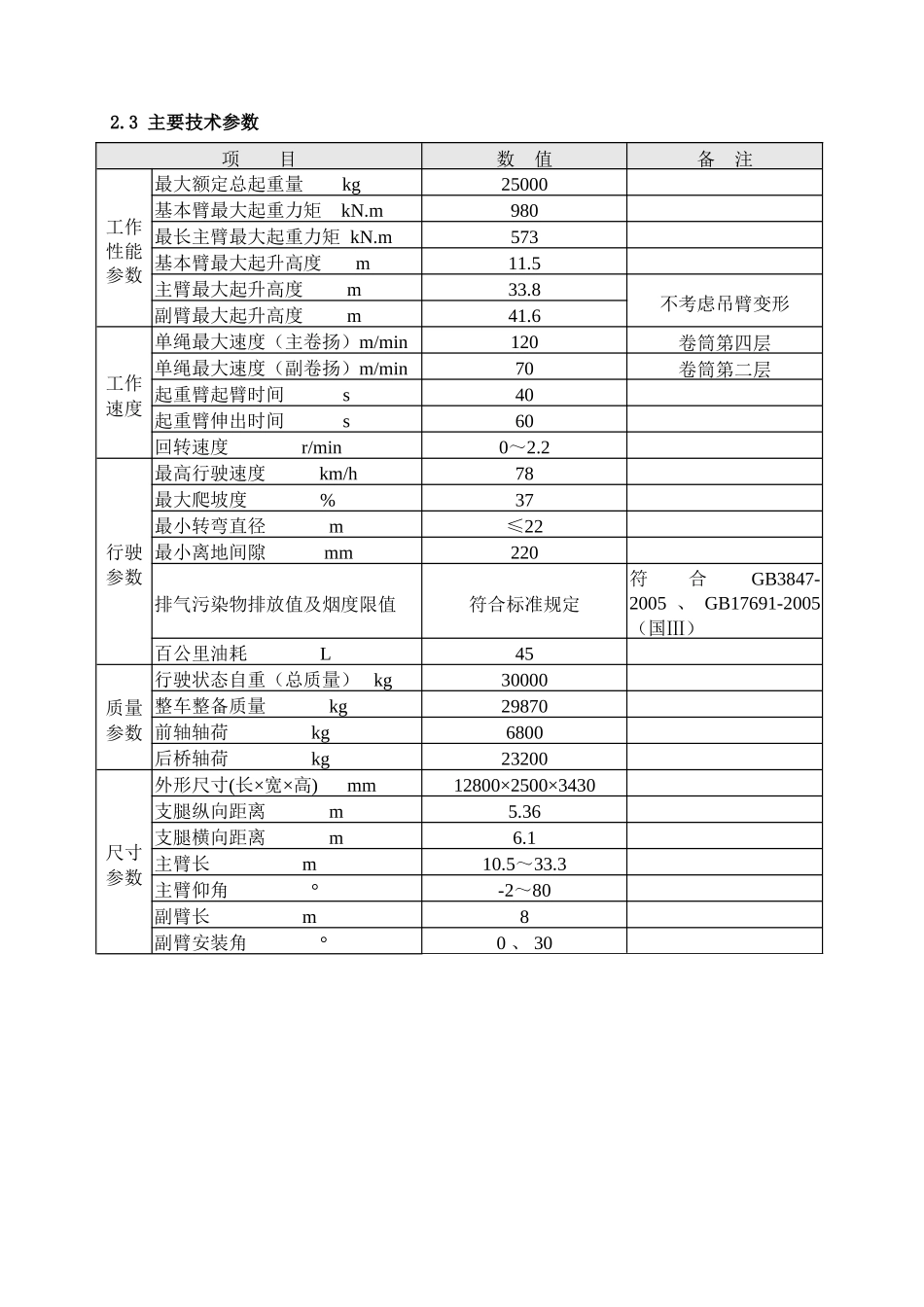 中联牌ZLJ5300JQZ25V汽车起重机产品介绍书_第2页
