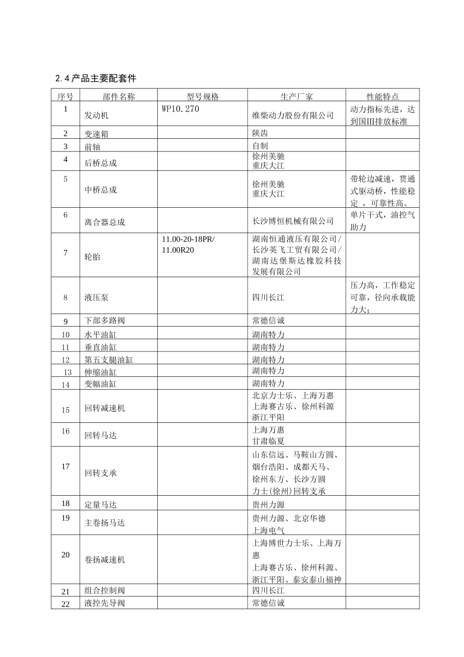 中联牌ZLJ5300JQZ25V汽车起重机产品介绍书_第3页