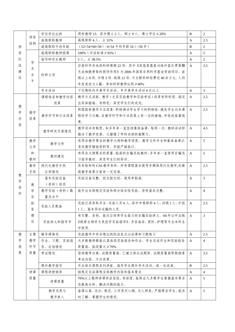 《病原生物学》精品课程自评报告_第3页