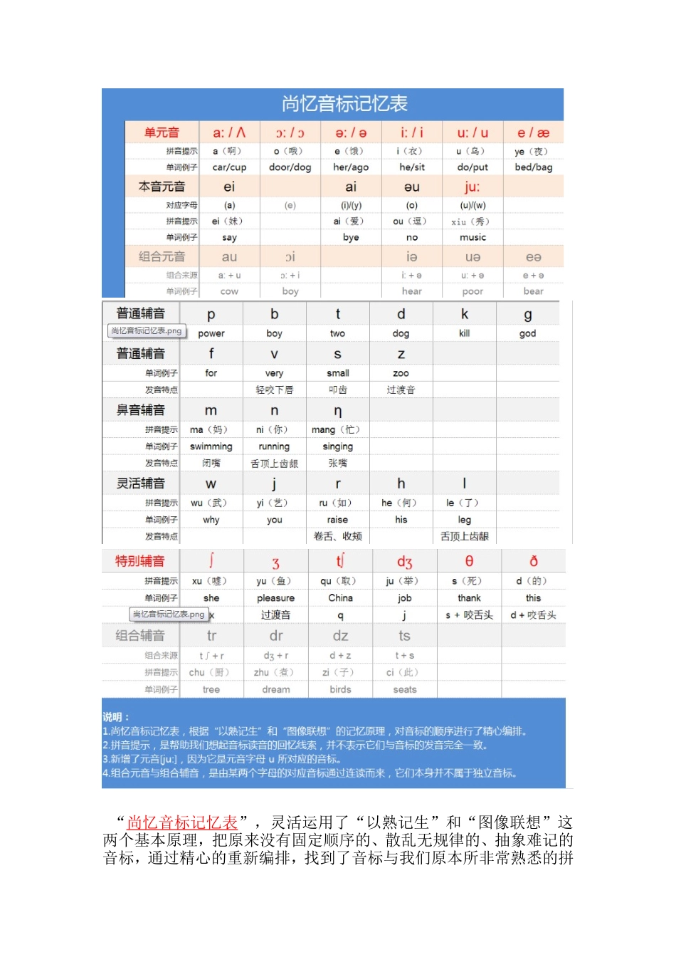 最简单、最有效的英语音标快速记忆法_第3页