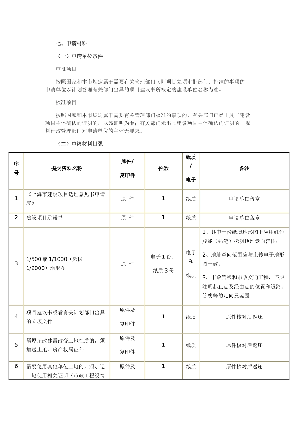 《建设项目选址意见书》办事指南_第3页