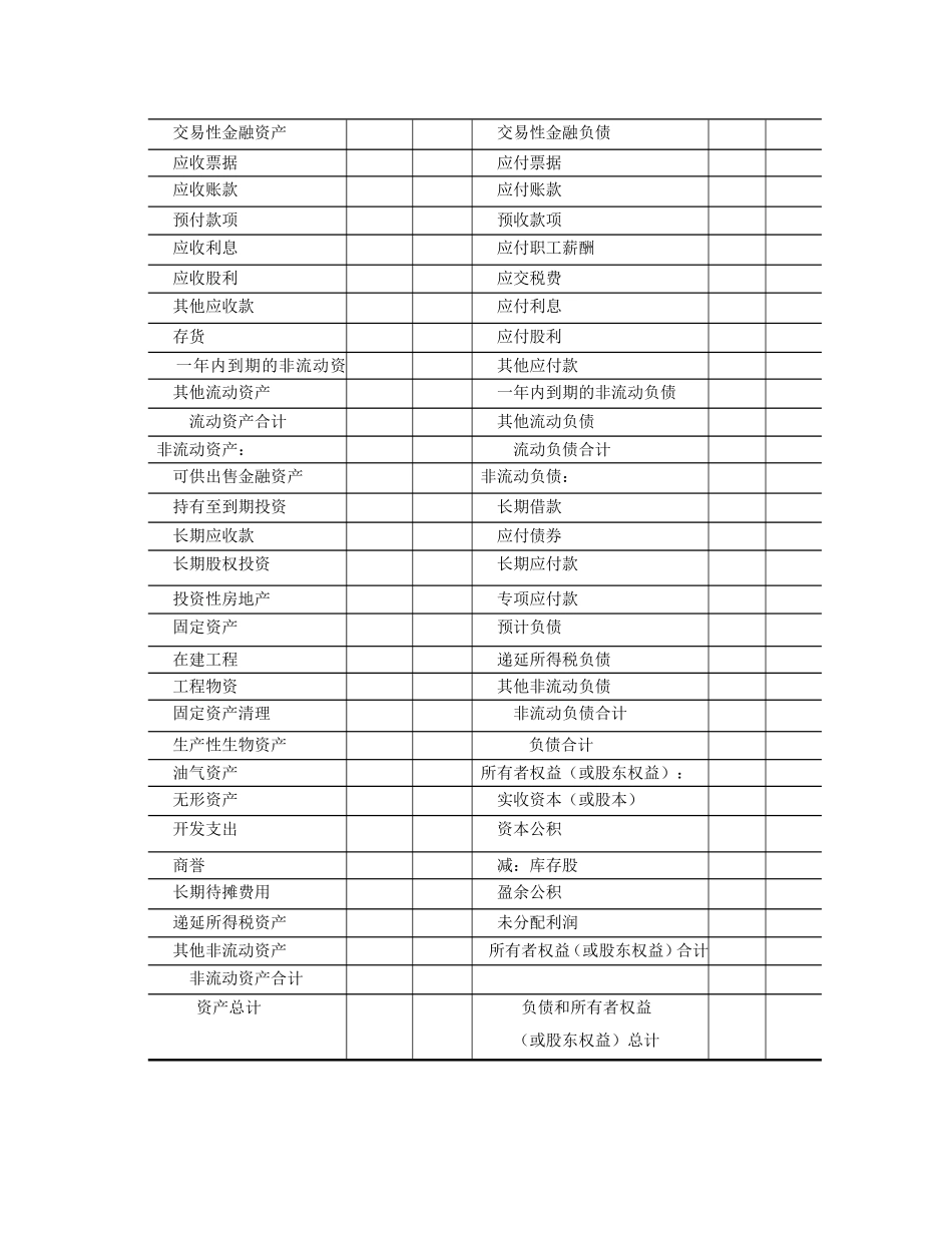《企业会计准则第30号——财务报表列报》应用指南_第3页