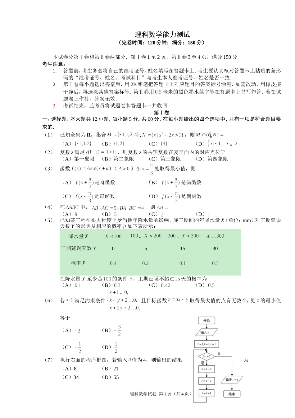 2024年福州市普通高中毕业班综合质量检测理科数学能力测试_第1页