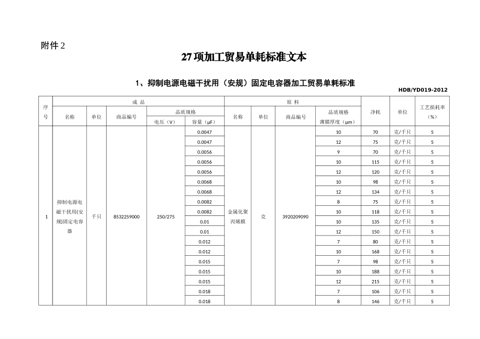 27项加工贸易单耗标准文本_第1页