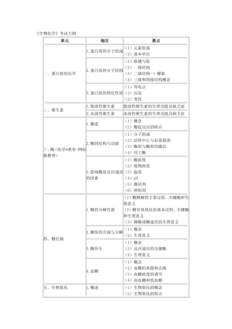 《生物化学》考试大纲_第1页