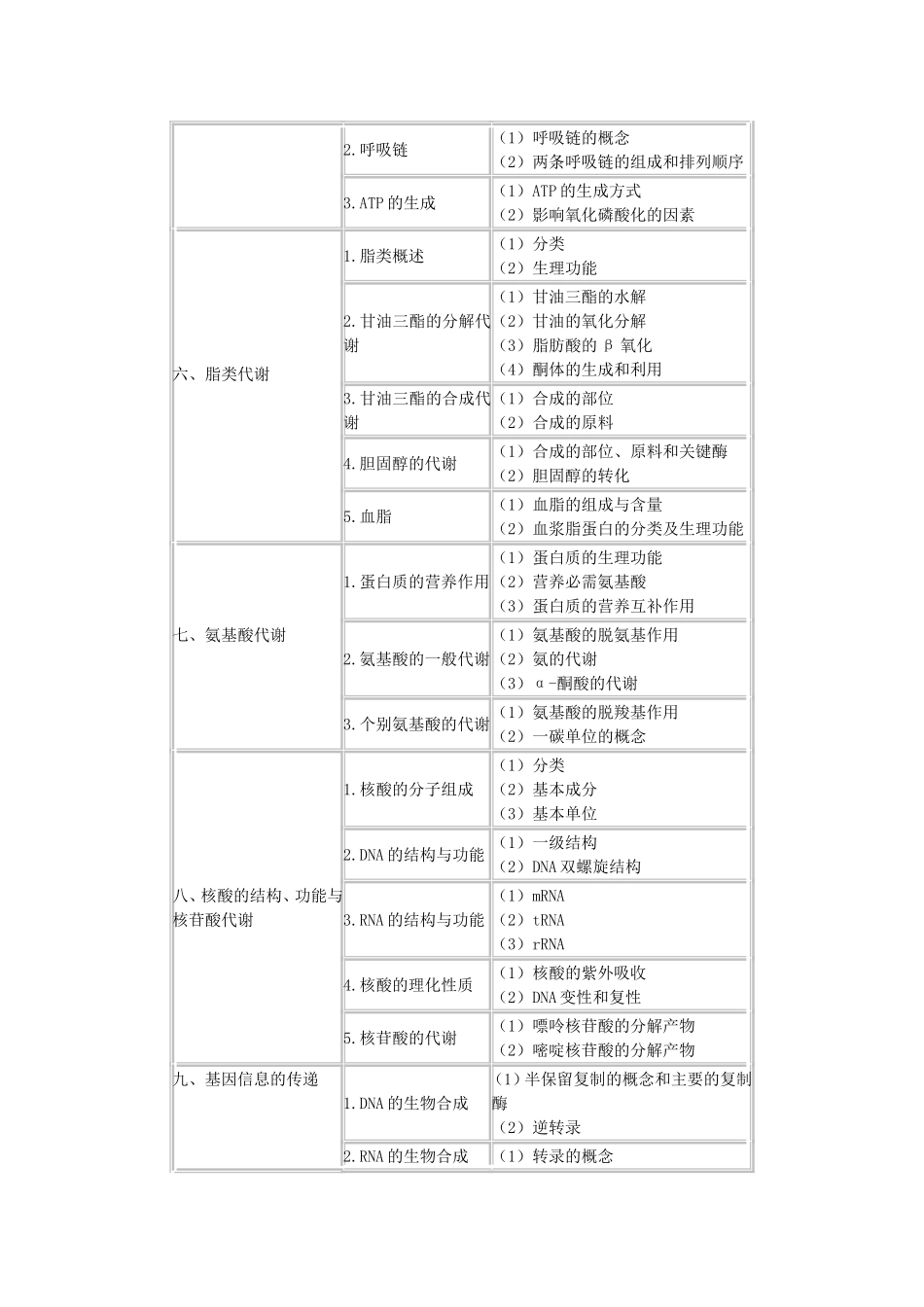《生物化学》考试大纲_第2页