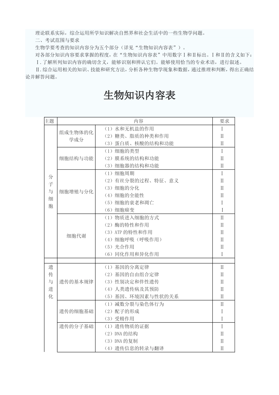 2024年北京高考考试说明（生物）_第2页