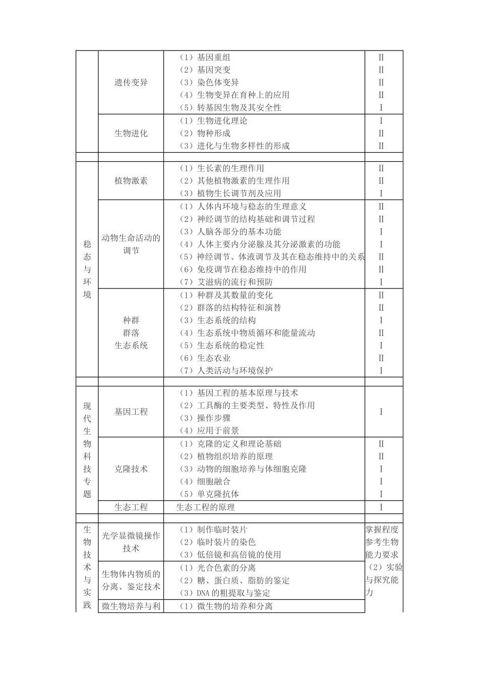 2024年北京高考考试说明（生物）_第3页