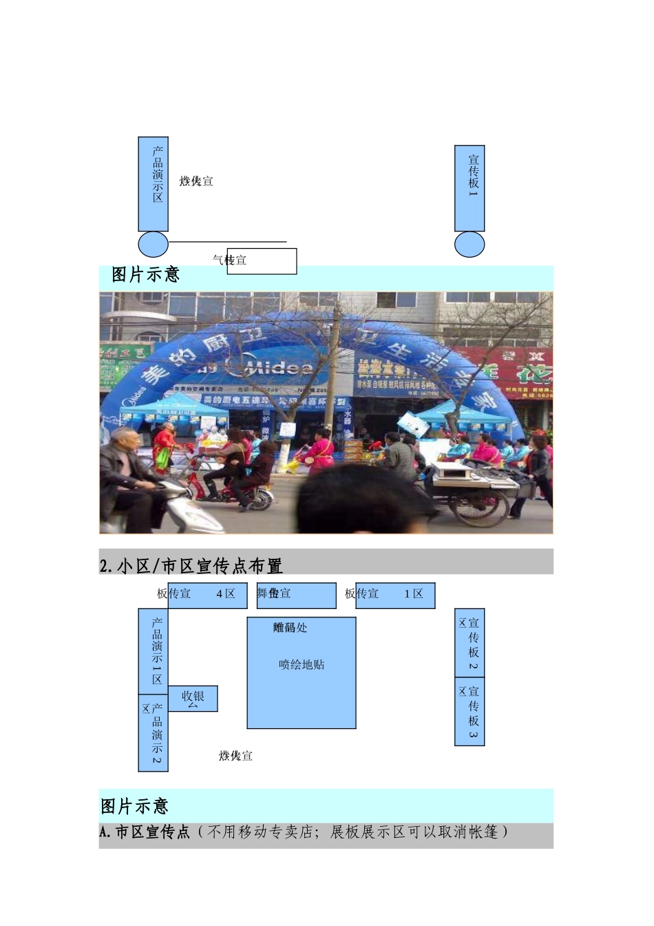 “宜居当选重庆厨卫首选美的”―― 渠道促销活动操作手册_第2页