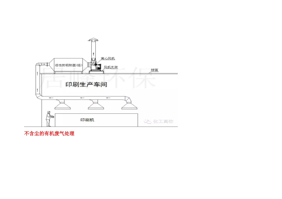 35种废气处理工艺流程图_第3页