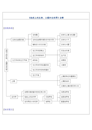 《地球上的生物、土壤和自然带》全解
