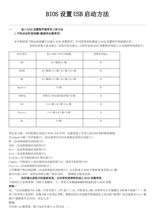 BIOS设置USB启动方法