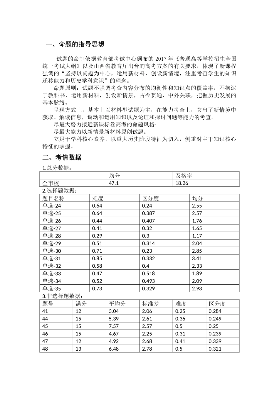 2024年太原市高三二模历史试卷分析_第1页