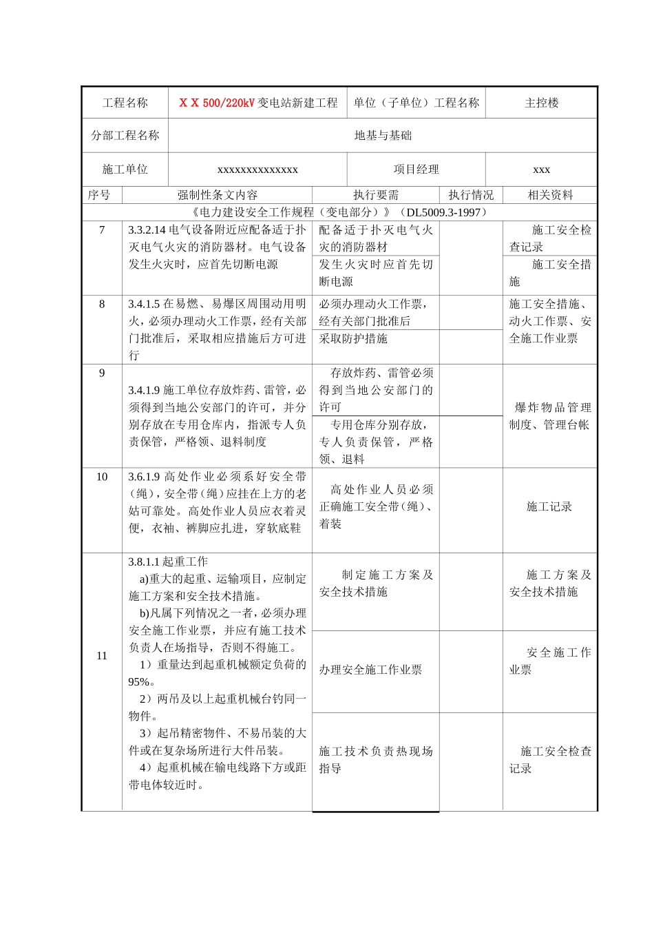 变电站工程施工安全强制性条文通用部分执行记录表_第2页