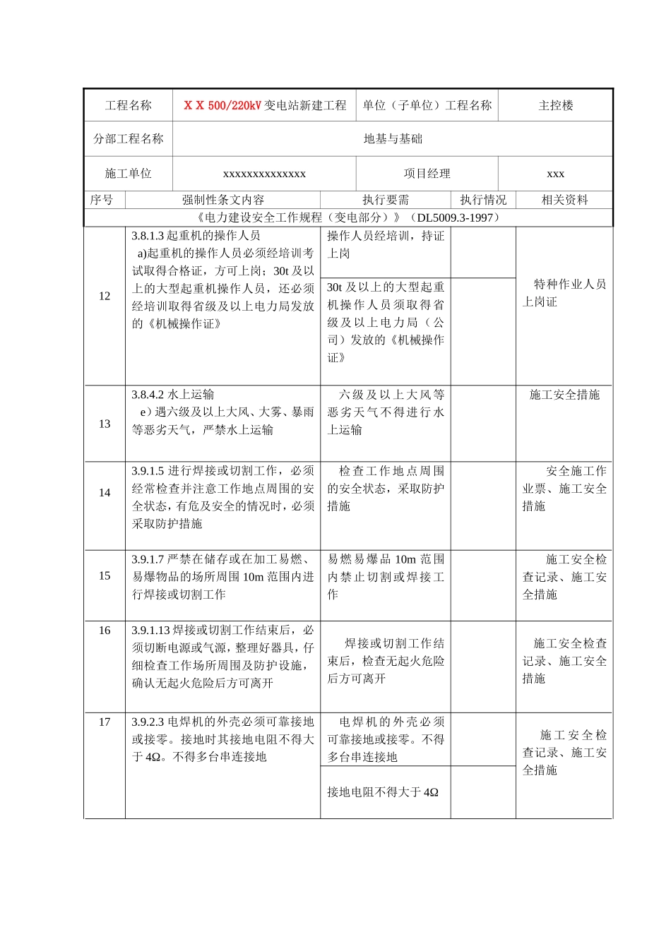 变电站工程施工安全强制性条文通用部分执行记录表_第3页