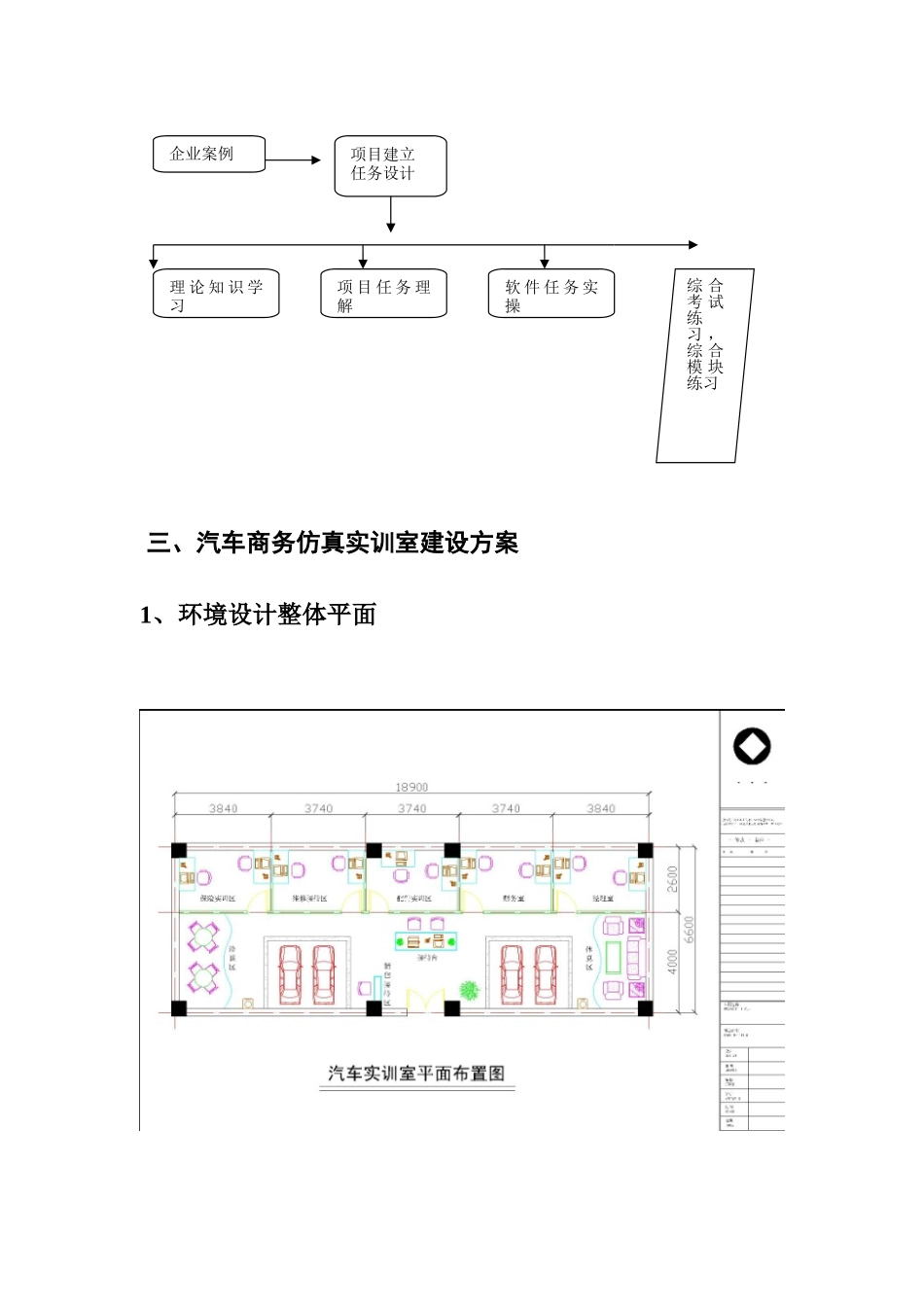 SH驷惠汽车商务仿真实训室全面解决方案_第3页