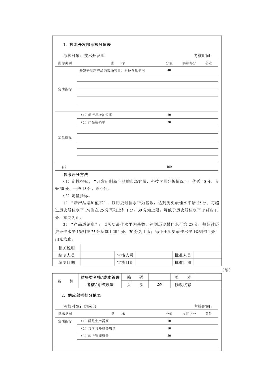 财务类考核成本管理考核考核指标梳理汇总_第3页