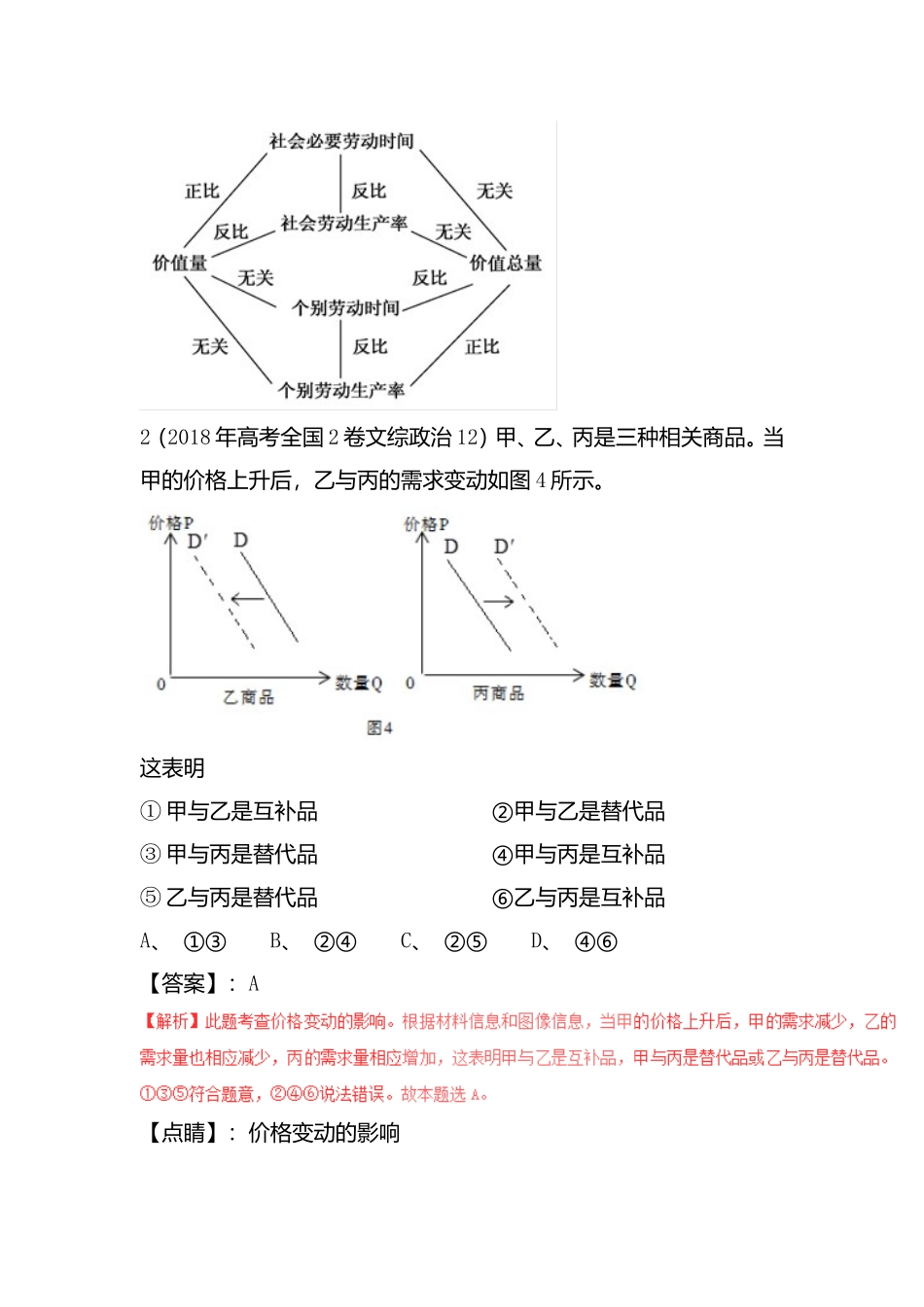 高考专题生活与消费测试练习题_第2页