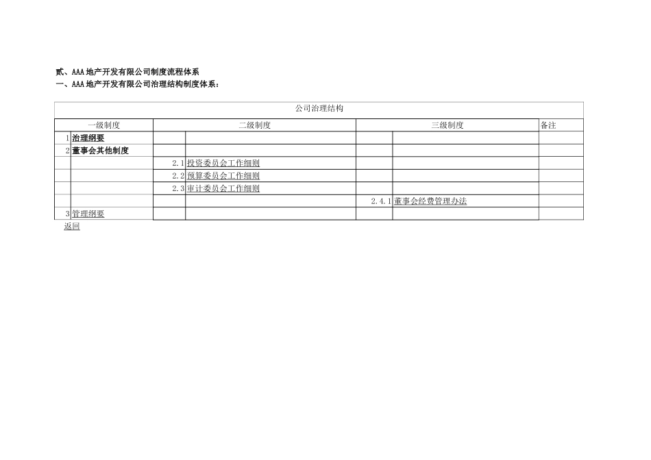 AAA地产开发有限公司制度流程体系 shuli huizong_第2页