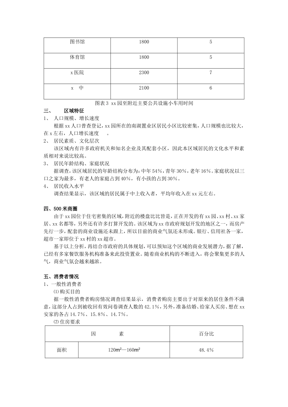 XX楼盘行销策划_第3页