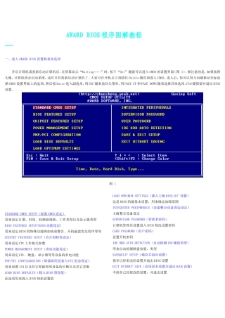 AWARDBIOS程序图解教程