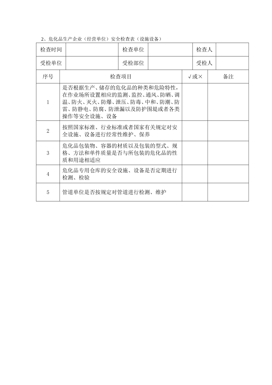 安全检查表示例危化品生产企业（经营单位）安全检查表（现场）_第2页