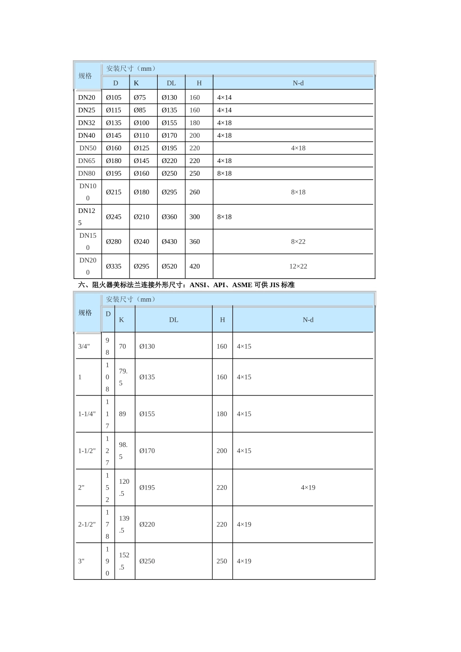 Zgb阻火器知识点梳理汇总_第3页