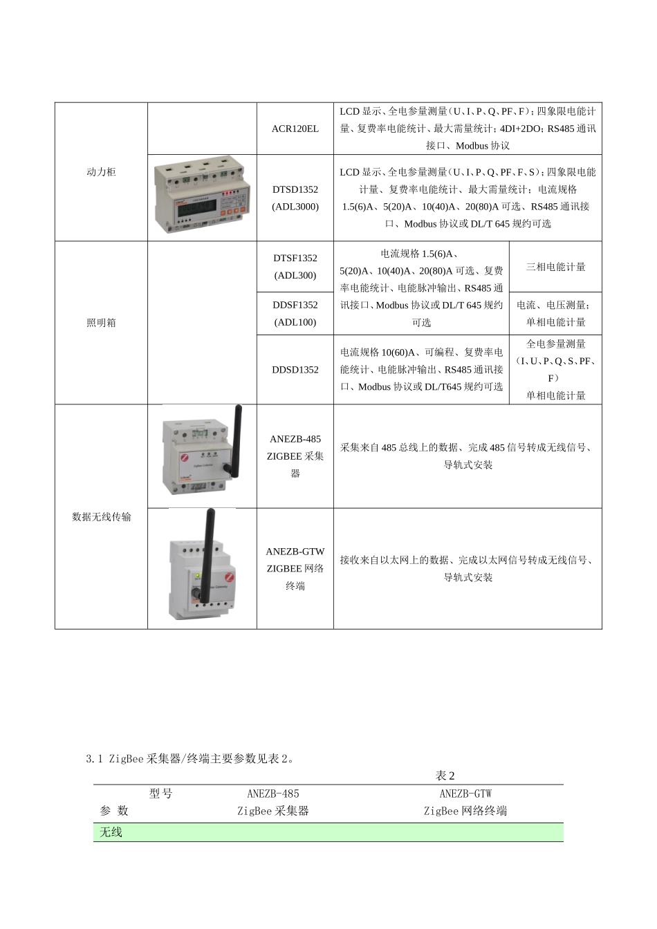 ZigBee（物联网）无线网络电能管理系统设计与选型方案_第3页