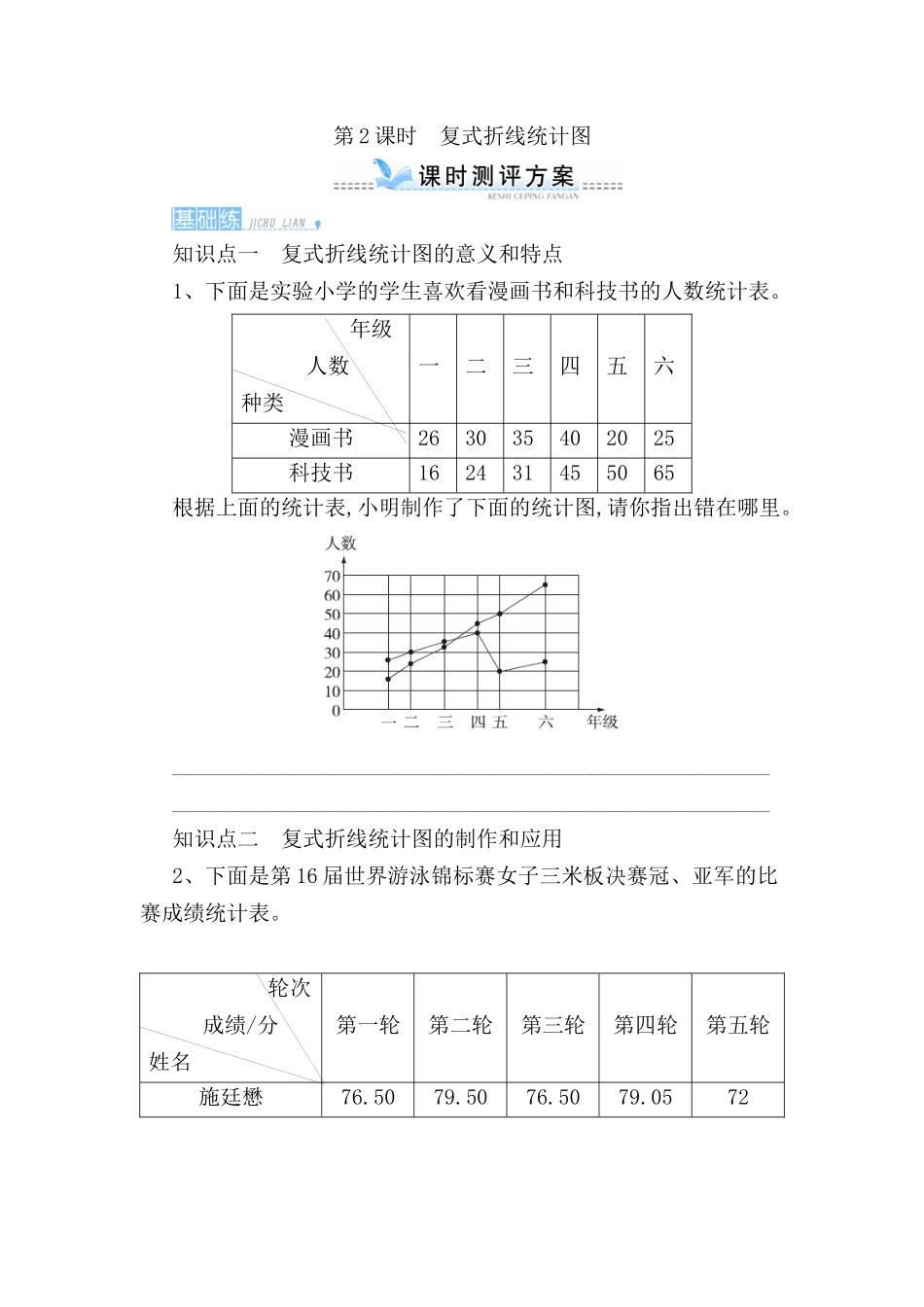 第2课时　复式折线统计图 课堂练习题_第1页