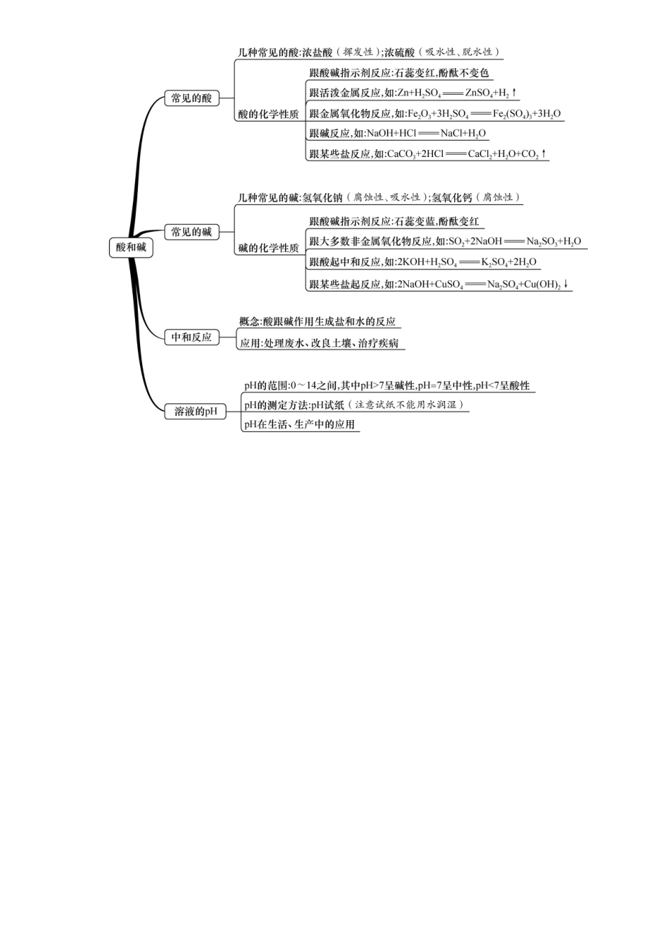 第7章　应用广泛的酸、碱、盐测试练习题_第2页