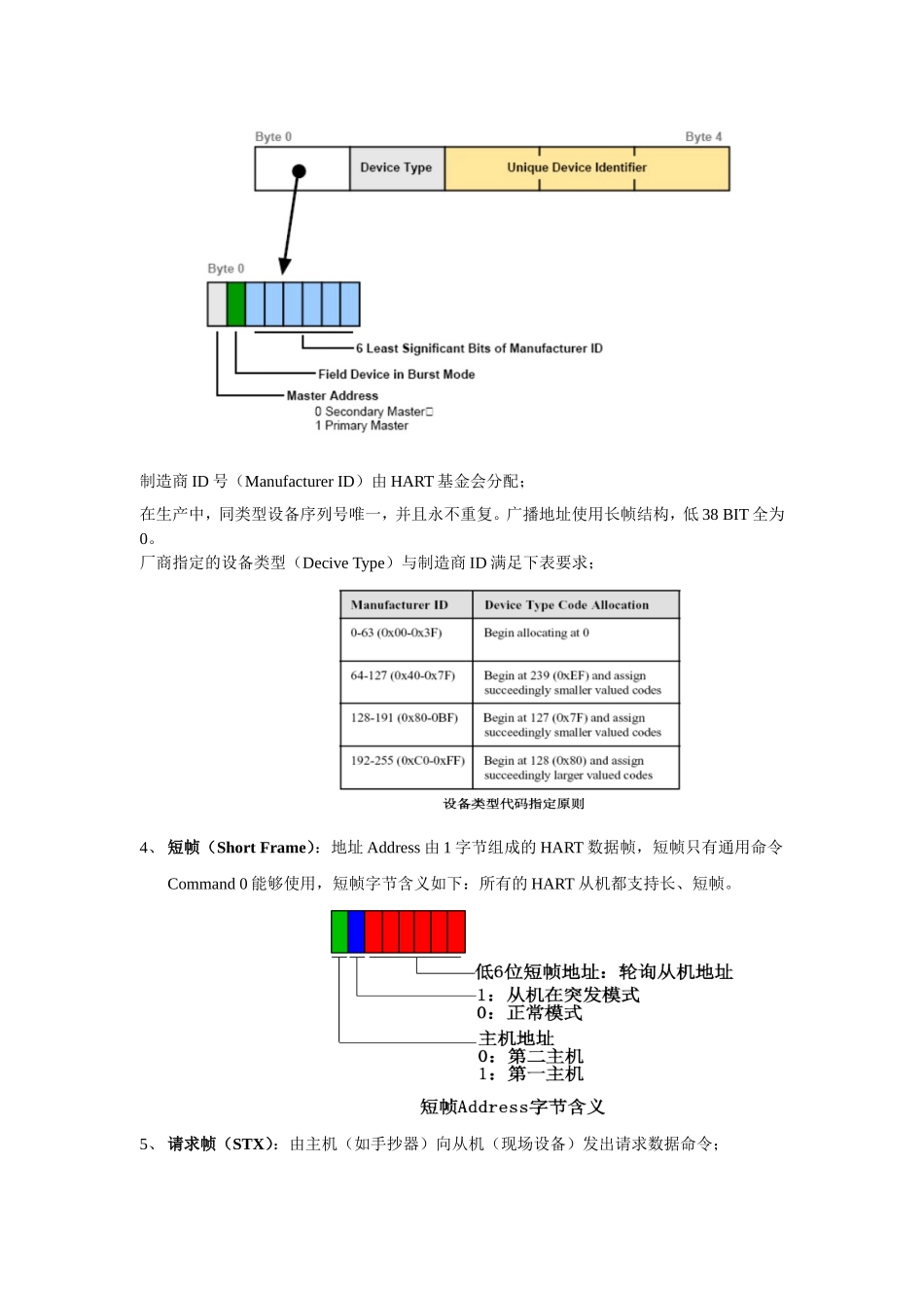 HART通信协议_第2页