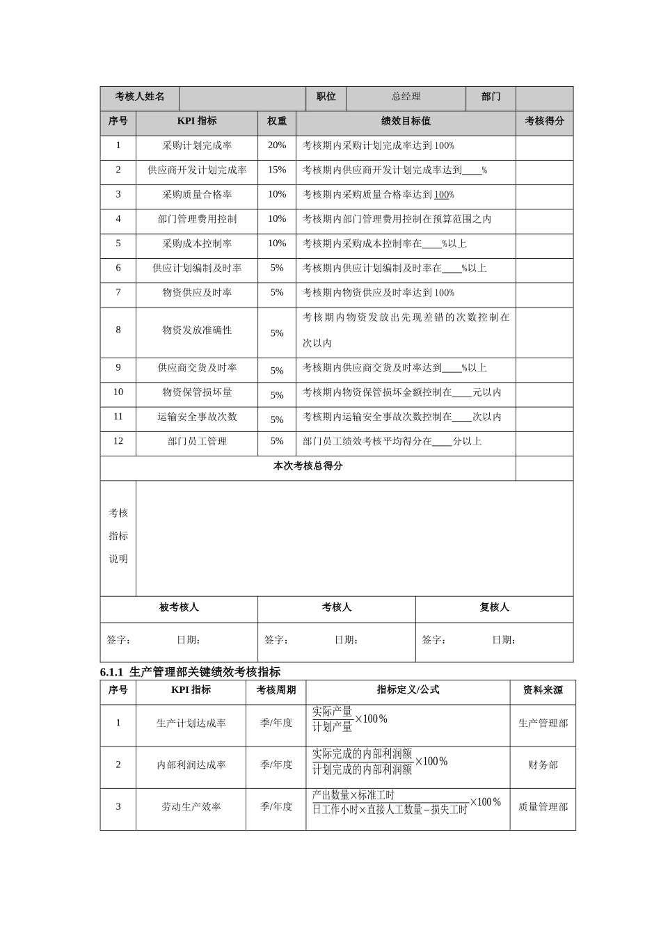 采购部经理绩效考核指标量表_第2页