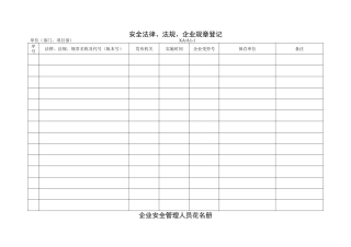 安全法律、法规、企业规章登记
