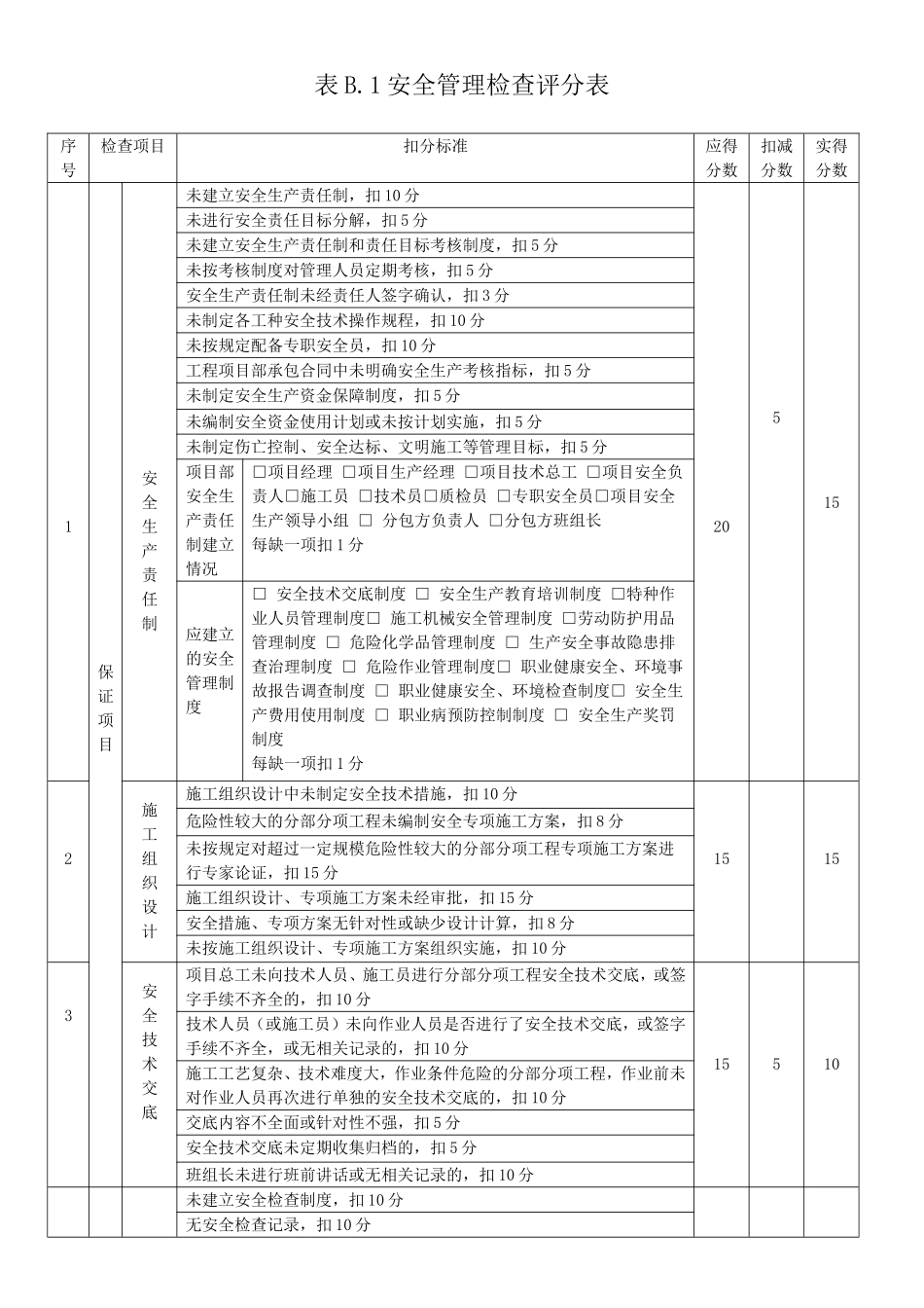 安全管理检查评分表_第1页