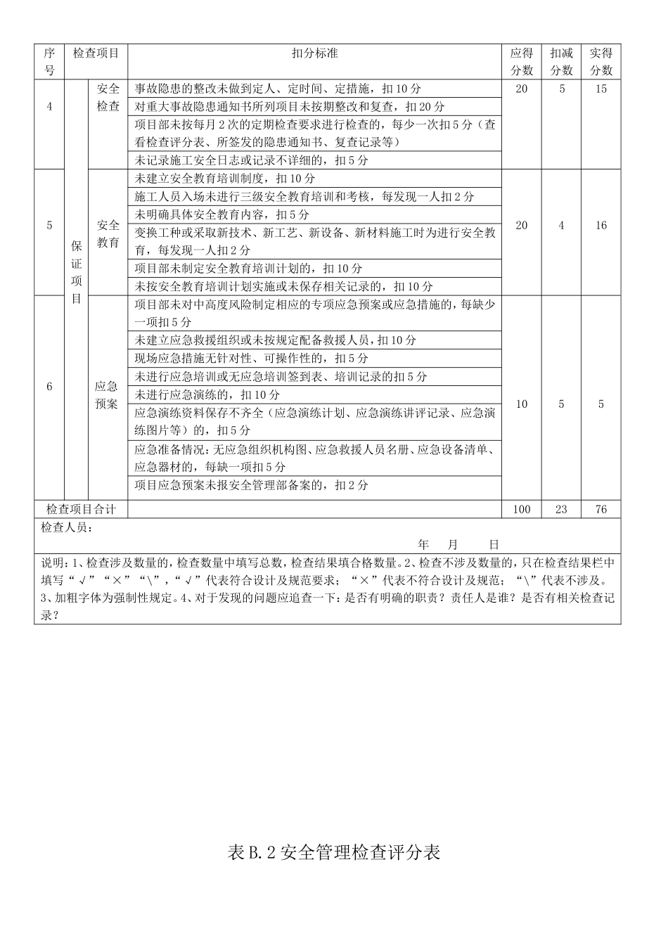 安全管理检查评分表_第2页