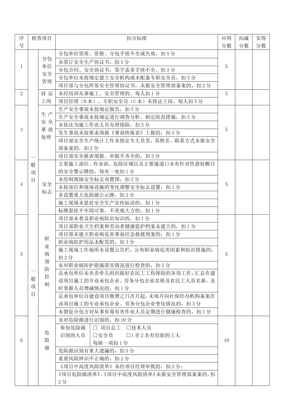 安全管理检查评分表_第3页