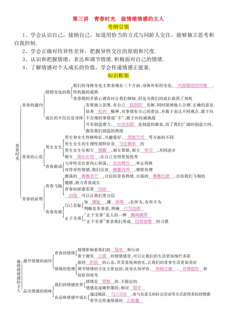第三讲青春时光　做情绪情感的主人 知识点梳理汇总_第1页