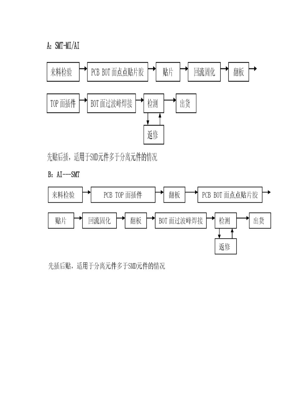 PCB：printedcircuitboard印刷电路板知识点_第2页