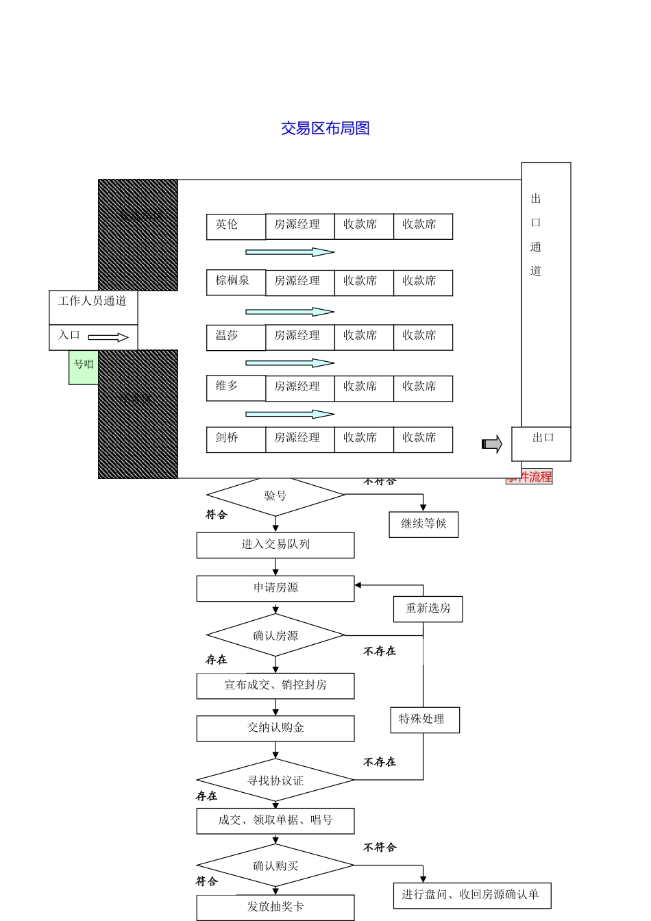 创意英国开盘策划方案_第2页