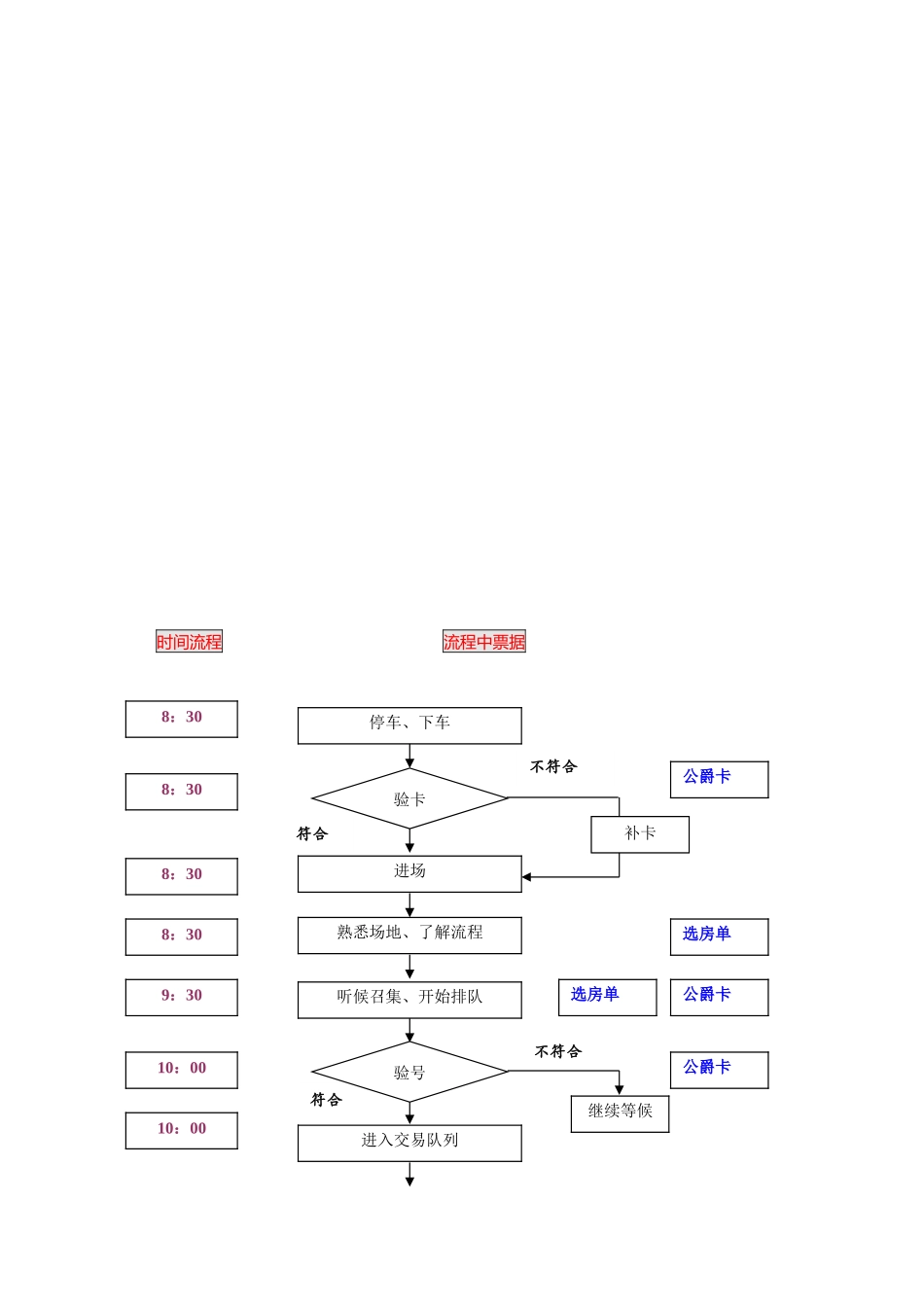 创意英国开盘策划方案_第3页