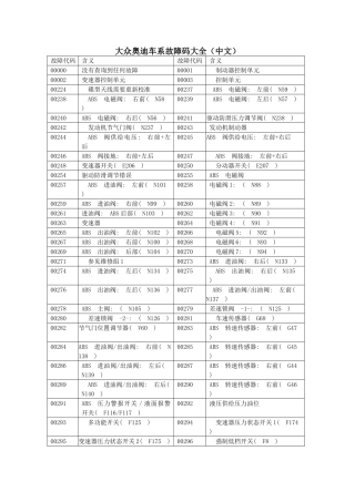 大众奥迪车系故障码大全（中文）