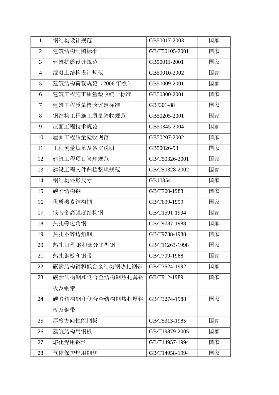 工程（技术）中心总部钢结构施工方案_第2页