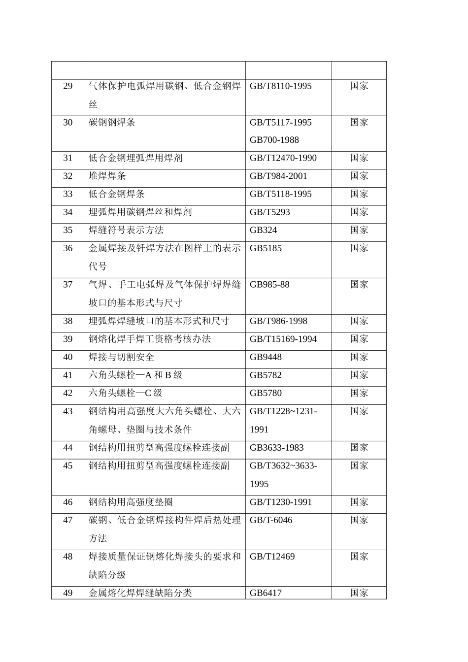 工程（技术）中心总部钢结构施工方案_第3页