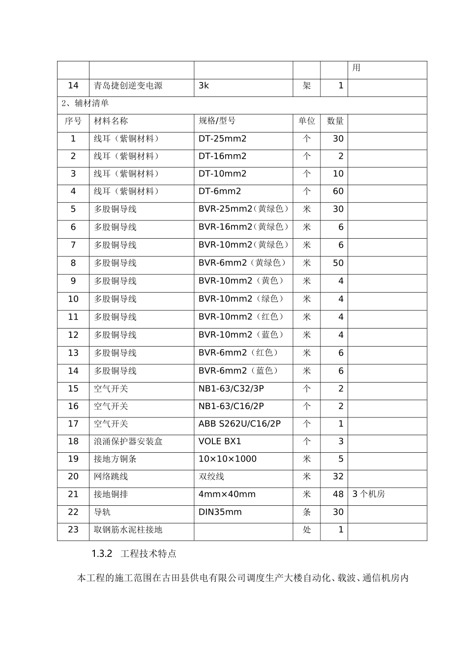 供电有限公司调度生产大楼自动化、载波、通信机房二次设备防雷工程方案_第2页