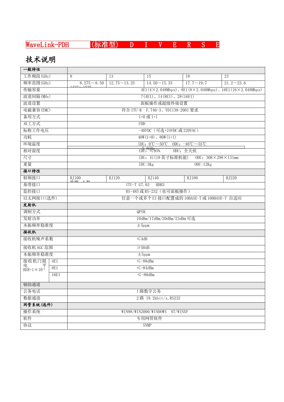 WaveLink-PDH标准型数字微波通信设备_第2页