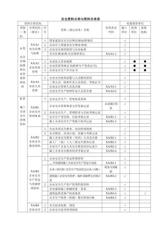 安全资料分类与资料目录表
