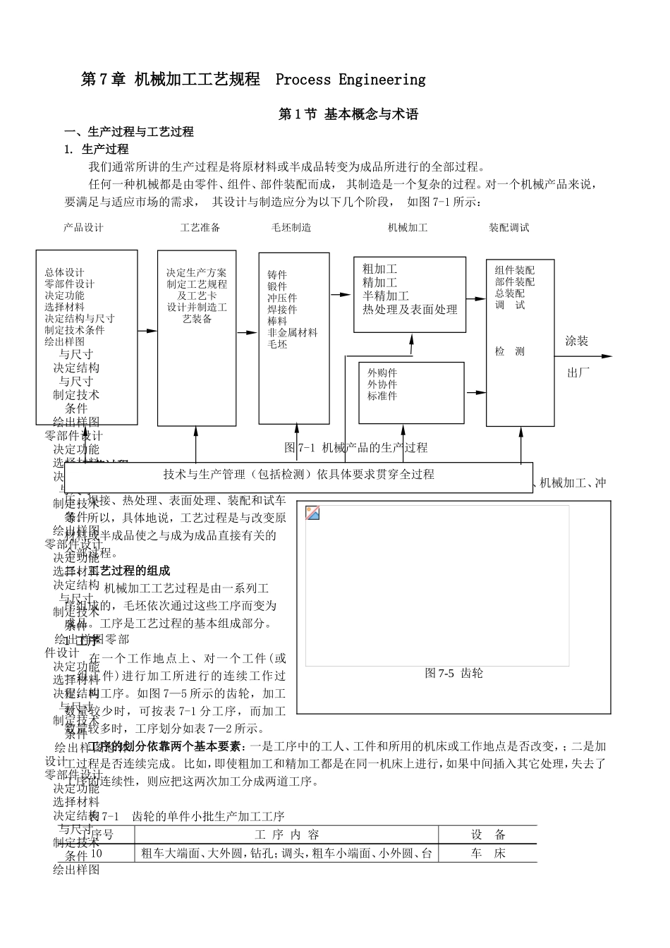 第7章机械加工工艺规程ProcessEngineering知识点汇总_第1页