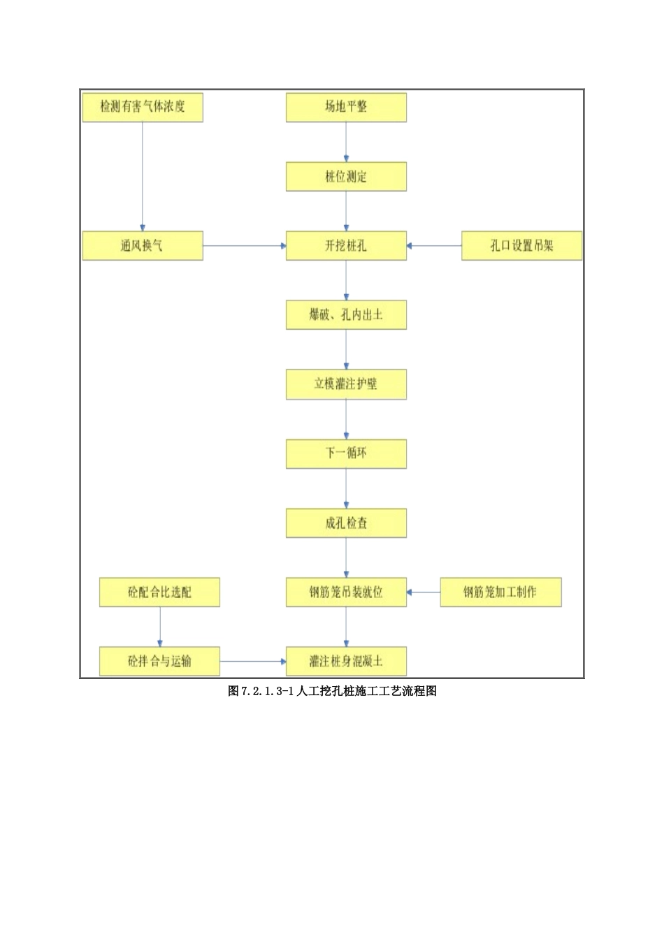 冲击钻孔桩施工等重点分项工程施工工艺流程图_第3页