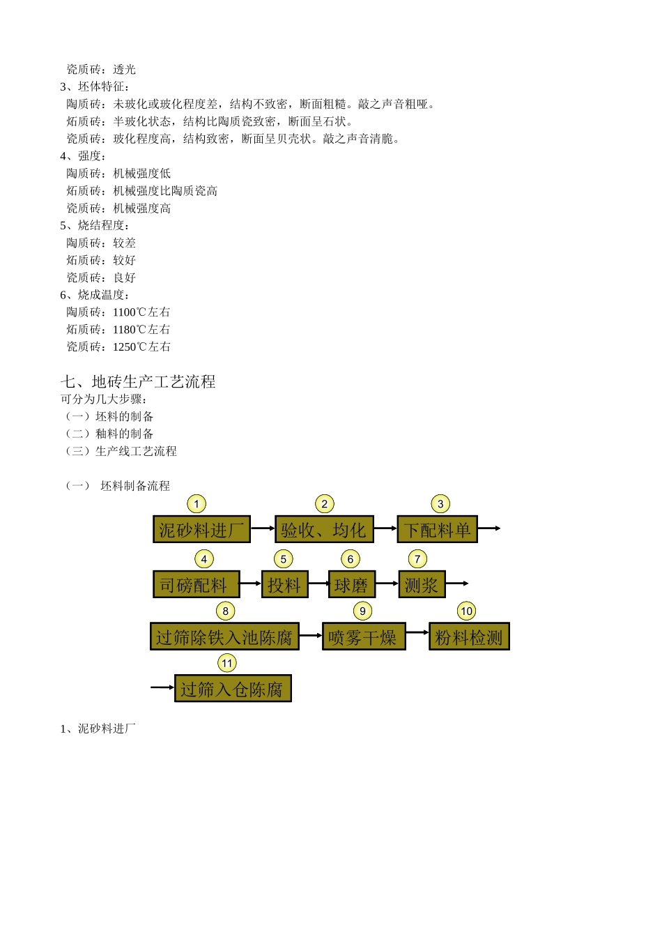 关于瓷砖生产工艺流程详细介绍_第2页