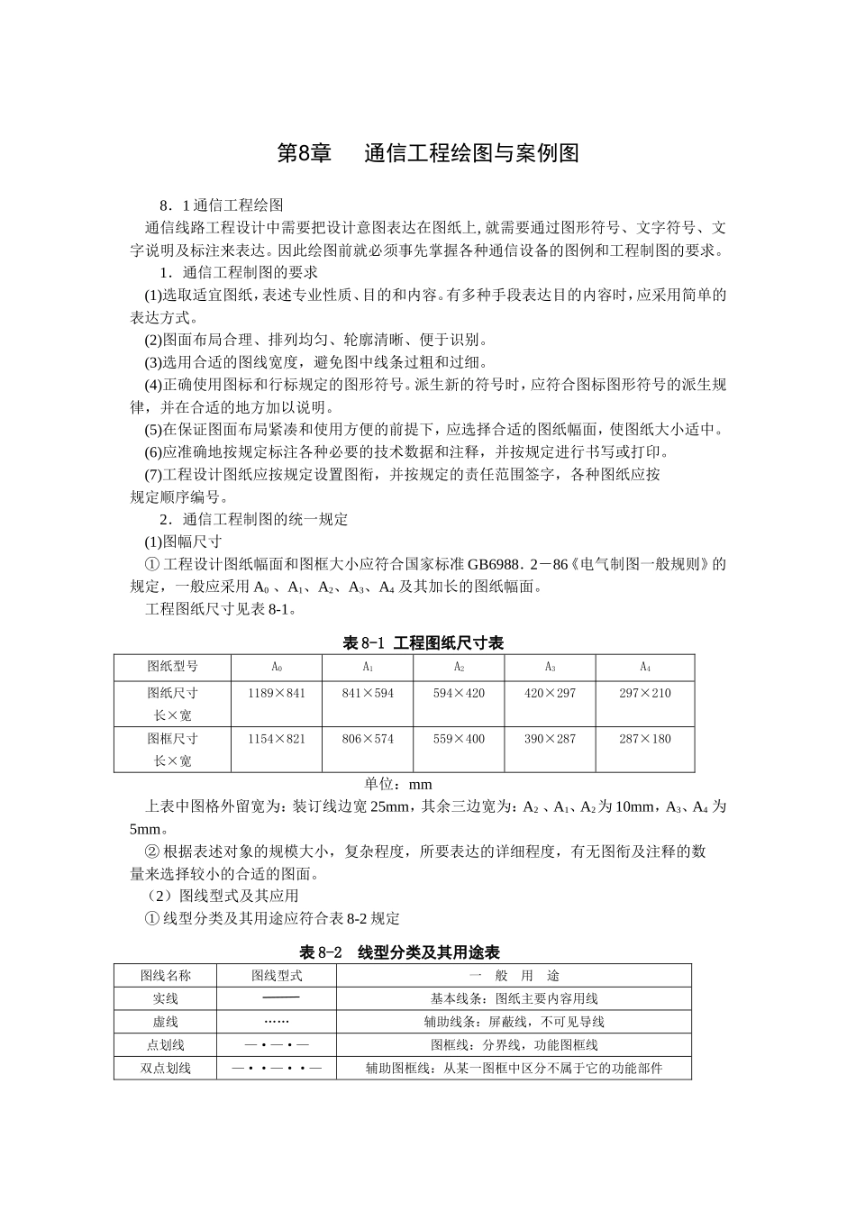 第8章通信工程绘图与案例图知识点梳理汇总_第1页